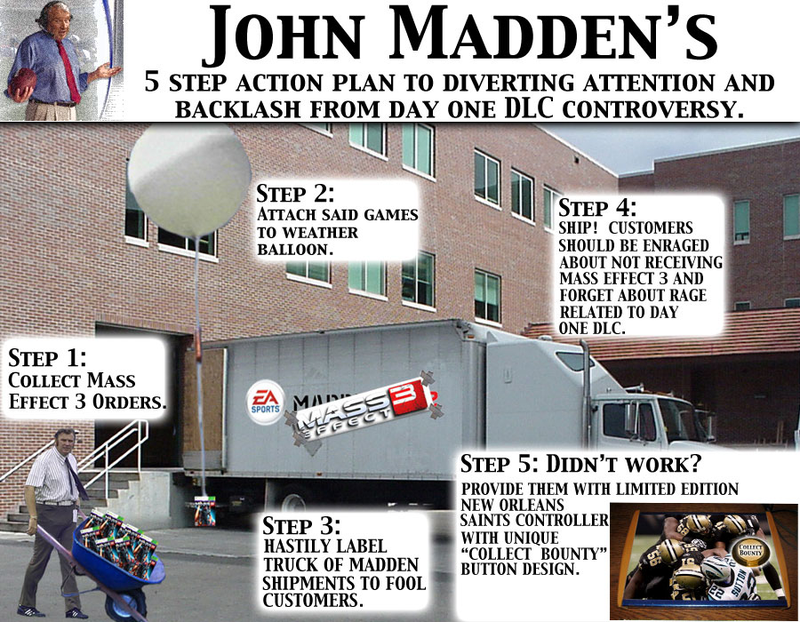 Illustration for article titled Madden Effect: The Winners